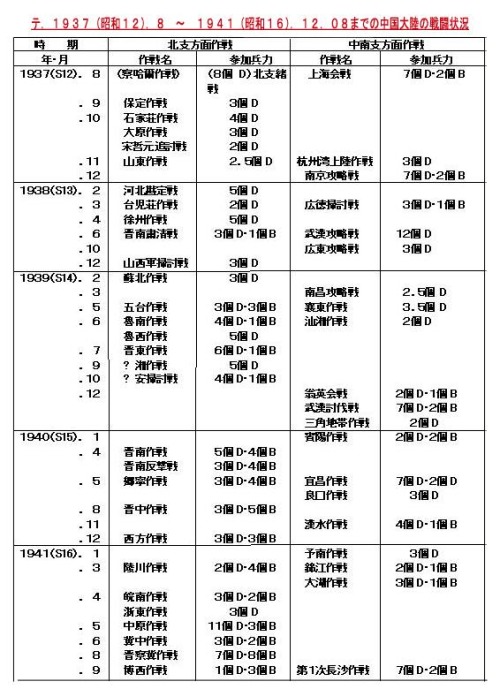 海軍作戦関連書類「昭和七年上海事変ニ於ケル第...+soporte.cofaer.org.ar